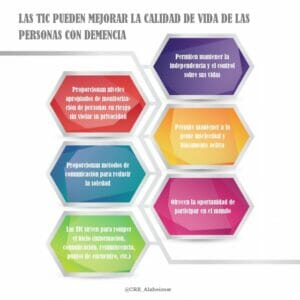 Residencia San Francisco y San Vicente - TIC y cuidado de las personas con demencias