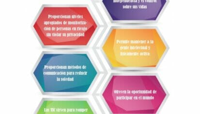 Residencia San Francisco y San Vicente - TIC y cuidado de las personas con demencias
